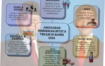 Dividen & Saham: Apa yang Perlu Diketahui
