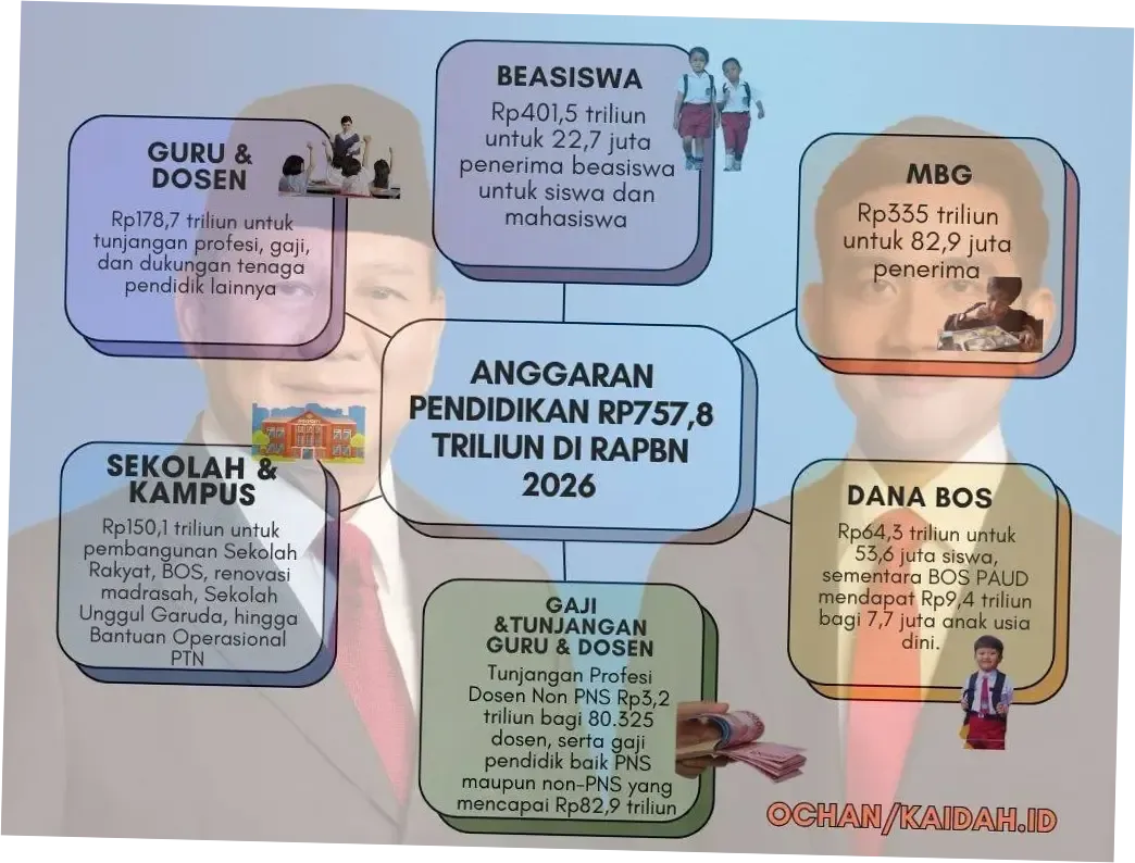 Dividen & Saham: Apa yang Perlu Diketahui