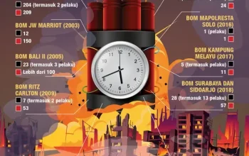 Dundalk: Kasus Bom dan Perjalanan Masa Kecil yang Tak Terlupakan