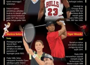 Dunia Olahraga Mengalami Perubahan: Dari Teknologi di Piala Dunia hingga Kontroversi di WNBA
