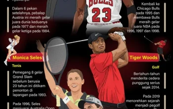 Dunia Olahraga Mengalami Perubahan: Dari Teknologi di Piala Dunia hingga Kontroversi di WNBA