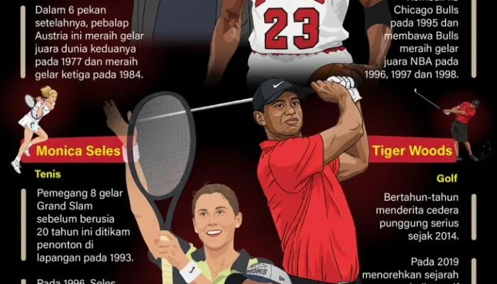 Dunia Olahraga Mengalami Perubahan: Dari Teknologi di Piala Dunia hingga Kontroversi di WNBA