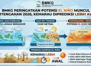 El Niño dan Pilkada AS 2026: Berita Terkini dari Berbagai Penjuru Dunia