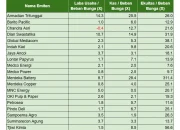 Emiten dan Pasar Modal: Proyeksi Penerbitan Obligasi Korporasi dan Kinerja Emiten