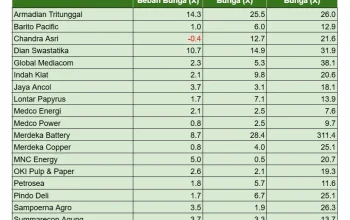Emiten dan Pasar Modal: Proyeksi Penerbitan Obligasi Korporasi dan Kinerja Emiten