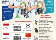Fajar/Fikri Bertahan di Posisi Kedua Dunia Setelah Menjuarai China Open 2026