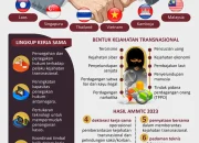 FBI dan Pemerintah A.S. Berantas Kejahatan Online di Asia Tenggara