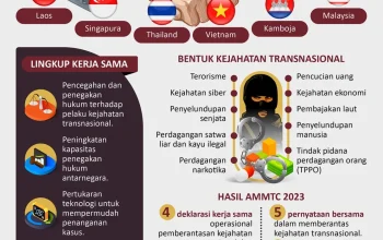 FBI dan Pemerintah A.S. Berantas Kejahatan Online di Asia Tenggara