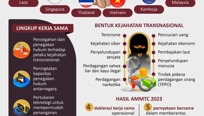 FBI dan Pemerintah A.S. Berantas Kejahatan Online di Asia Tenggara