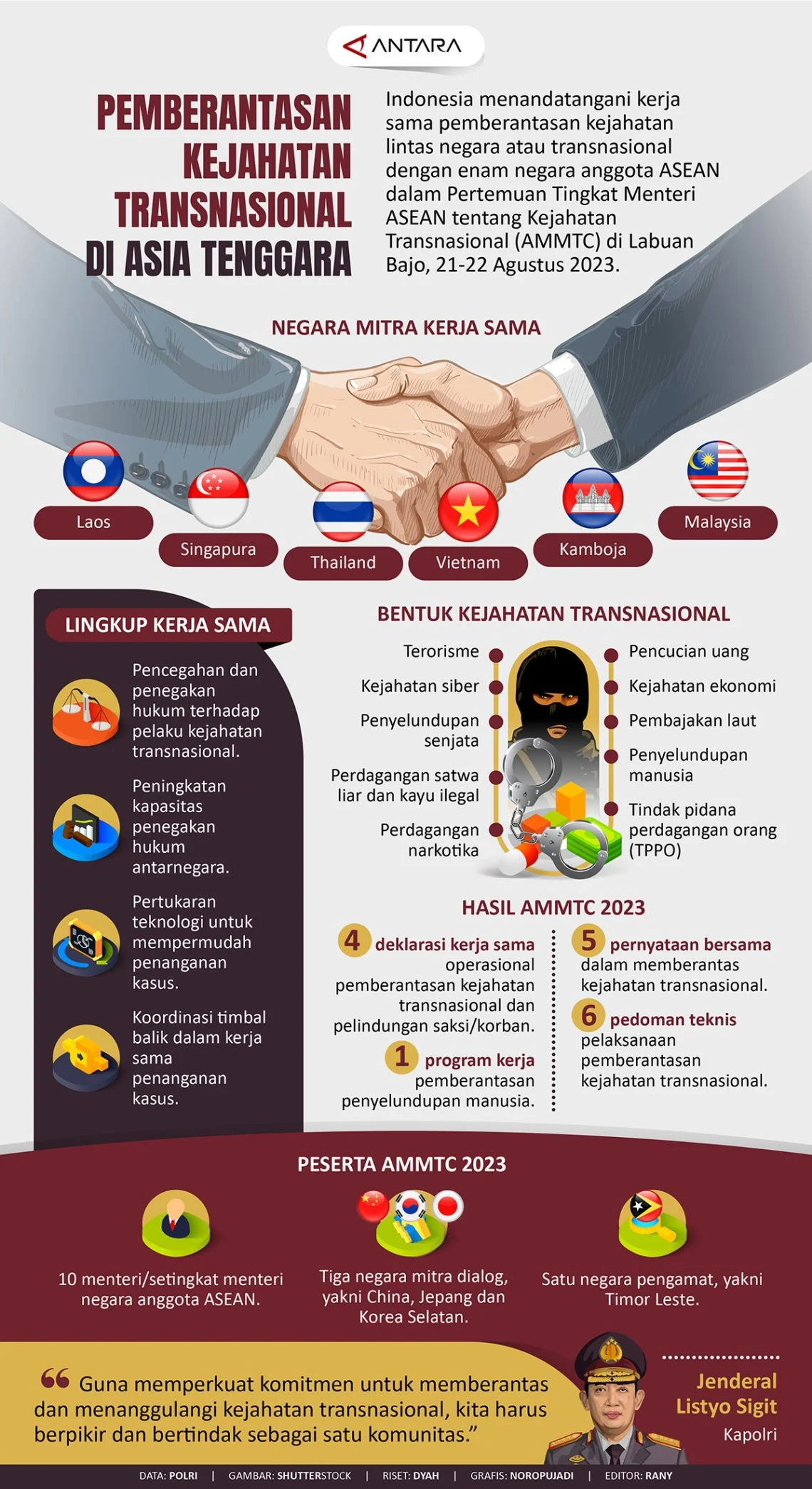 FBI dan Pemerintah A.S. Berantas Kejahatan Online di Asia Tenggara