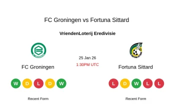 Fortuna Sittard vs Genk: Persiapan Eredivisie dan Piala Dunia 2026