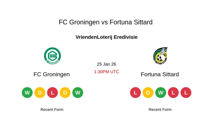 Fortuna Sittard vs Genk: Persiapan Eredivisie dan Piala Dunia 2026
