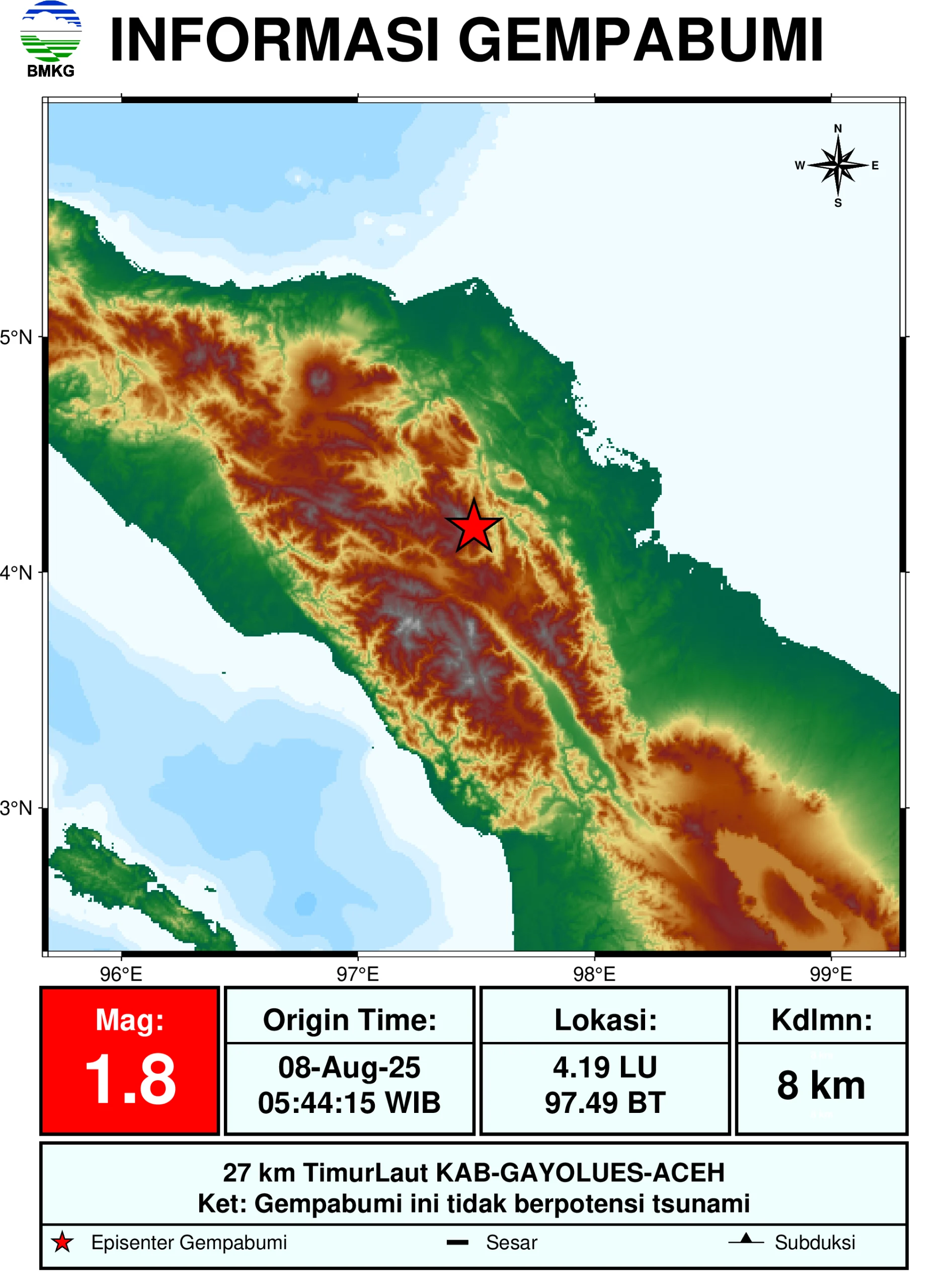 Gempa Aceh: Mengguncang Wilayah Gayo Lues dan Sekitarnya, Tidak Berpotensi Tsunami