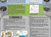 Gempa Palu: Mengingatkan Pentingnya Mitigasi Bencana Alam