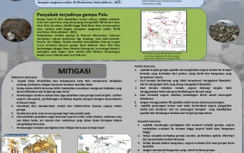 Gempa Palu: Mengingatkan Pentingnya Mitigasi Bencana Alam