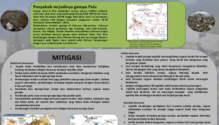 Gempa Palu: Mengingatkan Pentingnya Mitigasi Bencana Alam
