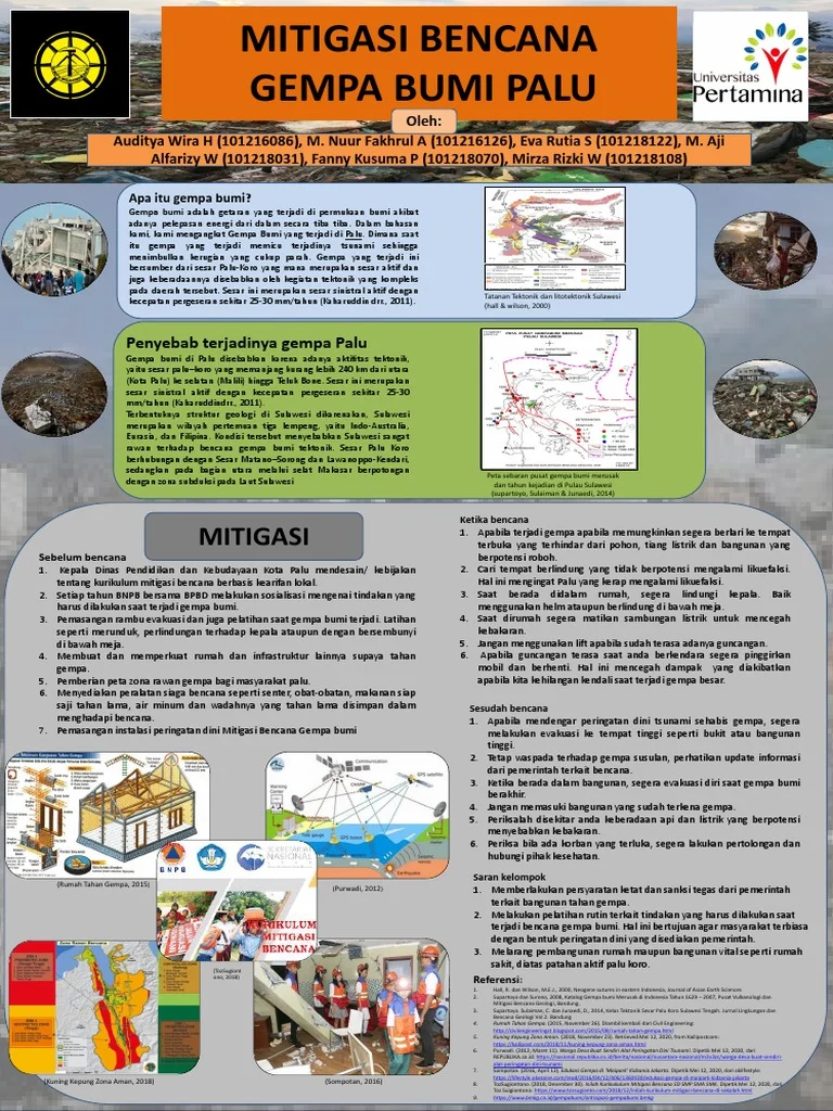 Gempa Palu: Mengingatkan Pentingnya Mitigasi Bencana Alam