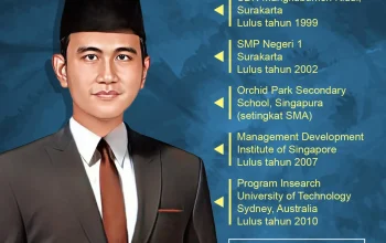 Gibran Rakabuming Raka: Dukungan Penuh untuk Pendidikan dan Pembangunan SDM Indonesia