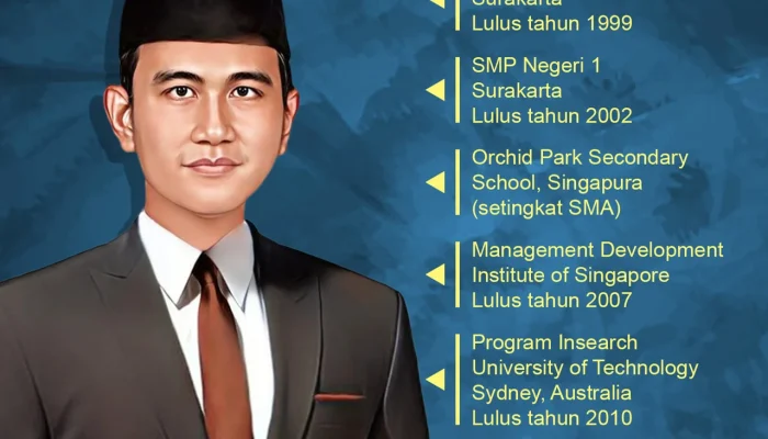 Gibran Rakabuming Raka: Dukungan Penuh untuk Pendidikan dan Pembangunan SDM Indonesia
