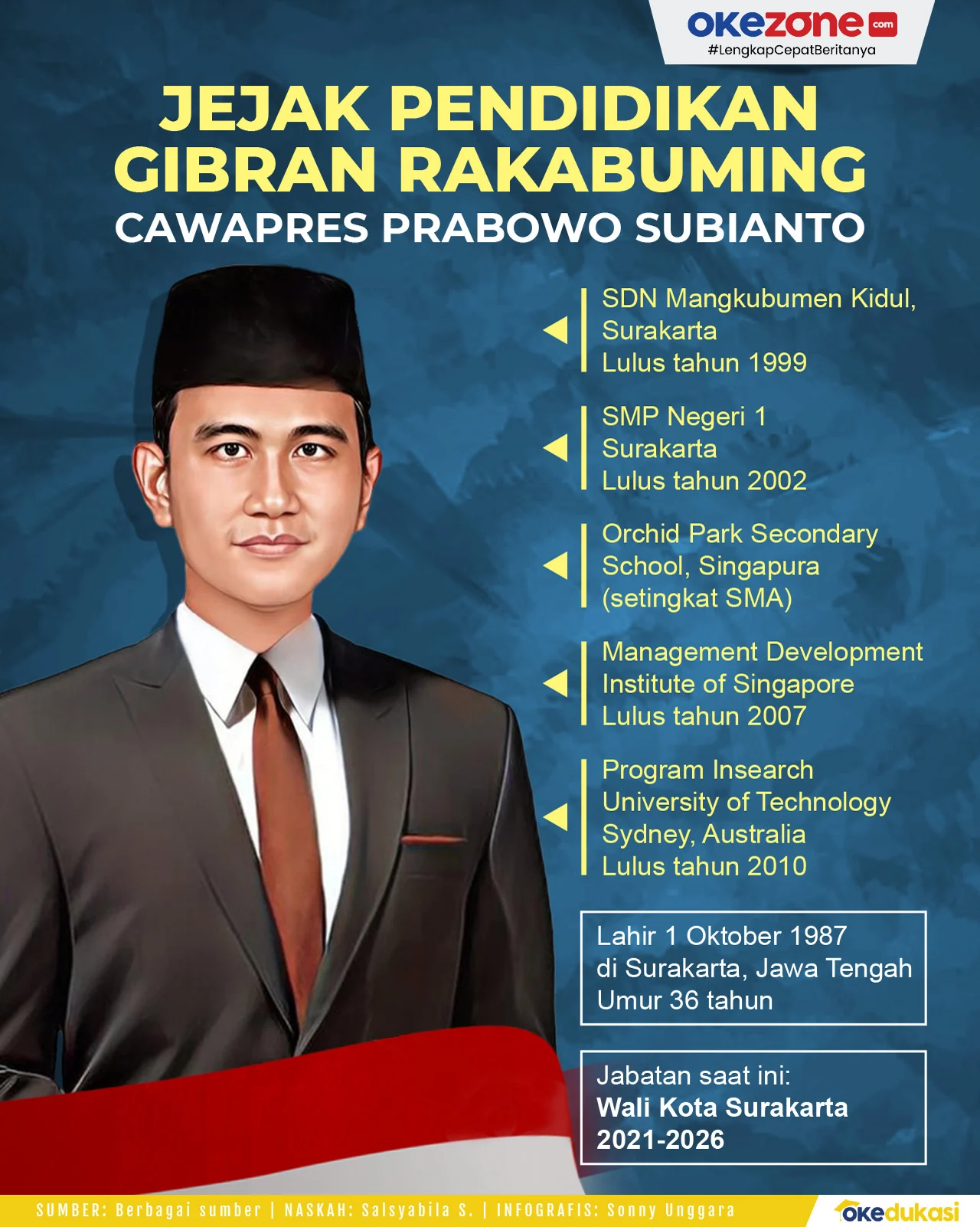 Gibran Rakabuming Raka: Dukungan Penuh untuk Pendidikan dan Pembangunan SDM Indonesia