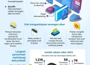 Google Terus Berkembang, Dari Pencarian Hingga Perlindungan Data Pribadi