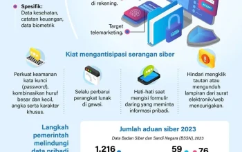 Google Terus Berkembang, Dari Pencarian Hingga Perlindungan Data Pribadi