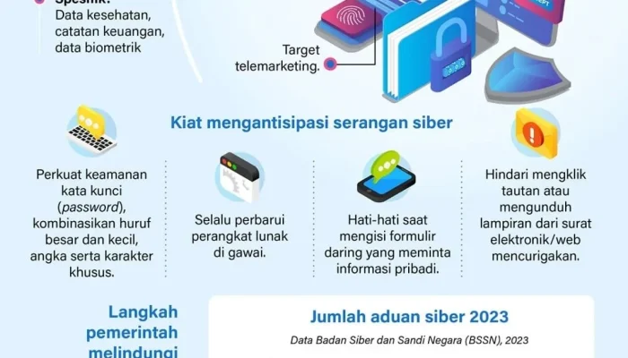 Google Terus Berkembang, Dari Pencarian Hingga Perlindungan Data Pribadi