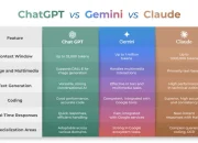 GPT dan Claude: Model AI yang Mengancam Keamanan Dunia