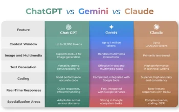 GPT dan Claude: Model AI yang Mengancam Keamanan Dunia