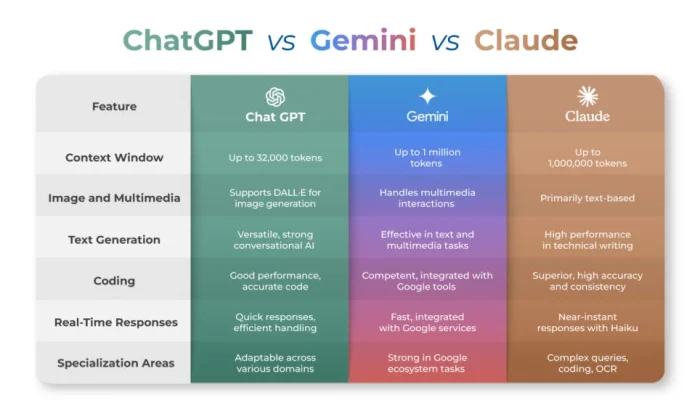 GPT dan Claude: Model AI yang Mengancam Keamanan Dunia