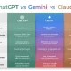 GPT dan Claude: Model AI yang Mengancam Keamanan Dunia