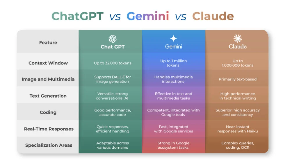 GPT dan Claude: Model AI yang Mengancam Keamanan Dunia
