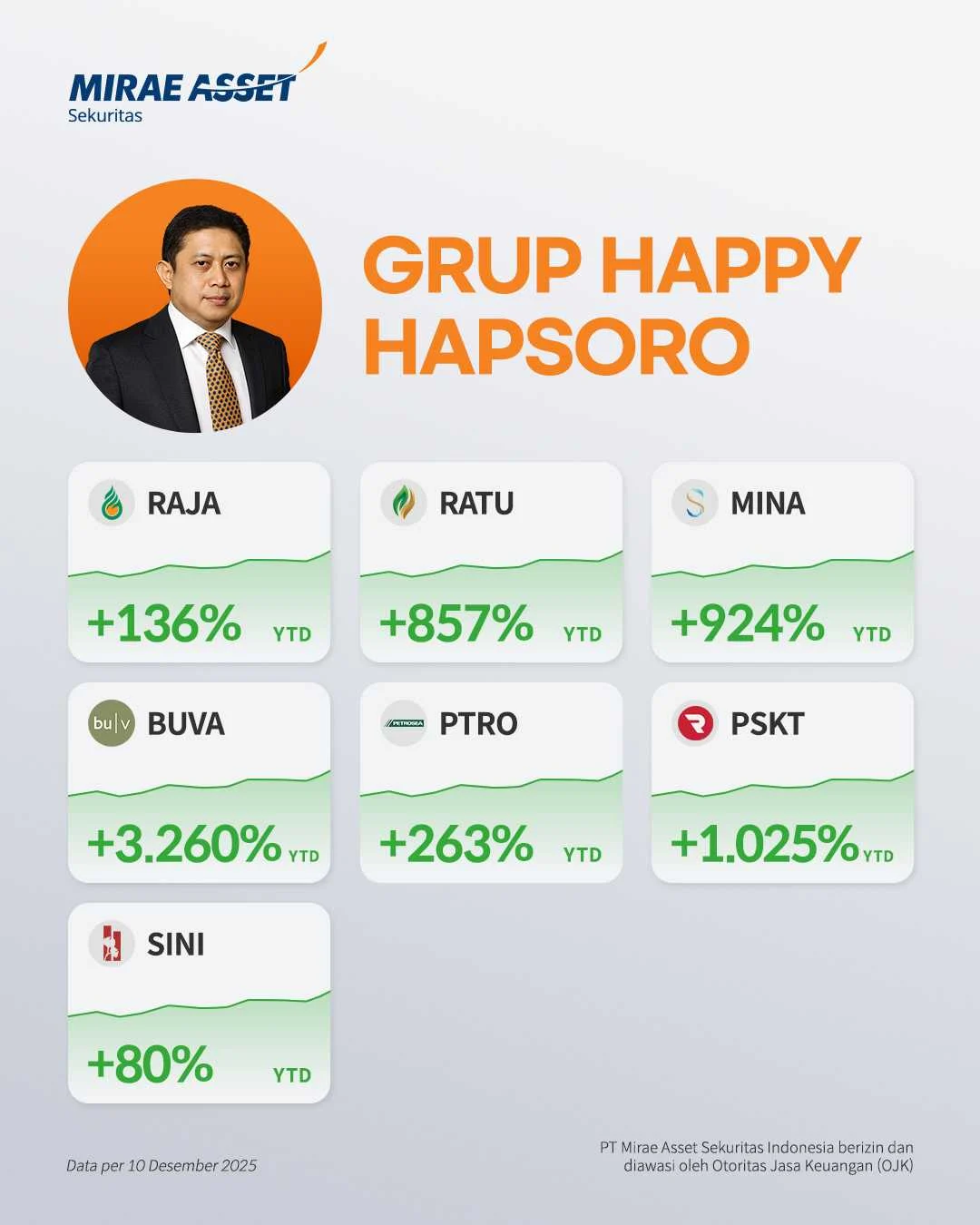 Happy Hapsoro Perkuat Pengendalian Saham di Singaraja Putra dan Raharja Energi Cepu
