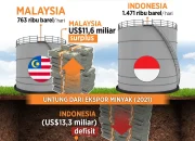 Harga BBM di Indonesia: Antrean Panjang dan Upaya Mengatasi Ketergantungan Energi