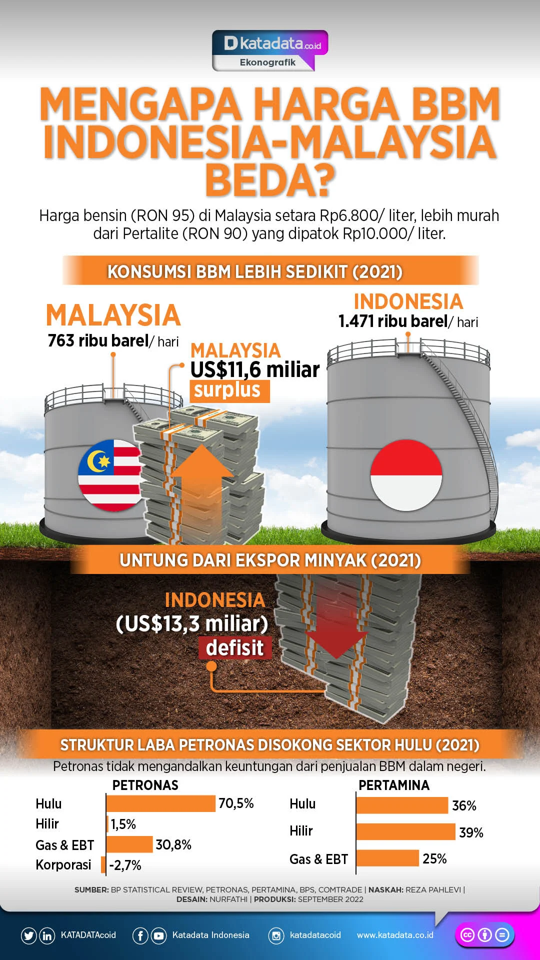 Harga BBM di Indonesia: Antrean Panjang dan Upaya Mengatasi Ketergantungan Energi