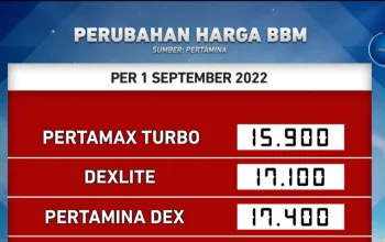 Harga BBM Non-Subsidi Turun, Pertamax Turbo dan Pertamina Dex Jadi Lebih Murah