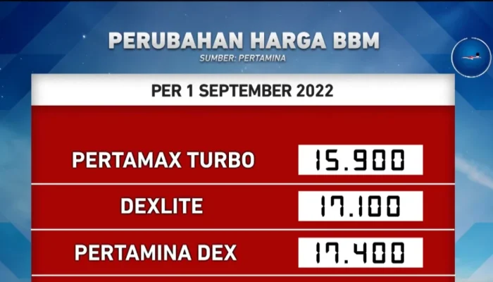 Harga BBM Non-Subsidi Turun, Pertamax Turbo dan Pertamina Dex Jadi Lebih Murah