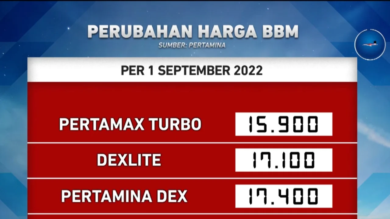Harga BBM Non-Subsidi Turun, Pertamax Turbo dan Pertamina Dex Jadi Lebih Murah