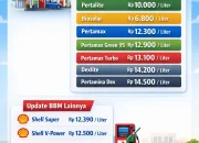 Harga BBM Pertamax Naik, Masyarakat Beralih ke Pertalite
