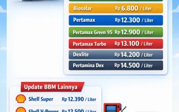 Harga BBM Pertamax Naik, Masyarakat Beralih ke Pertalite