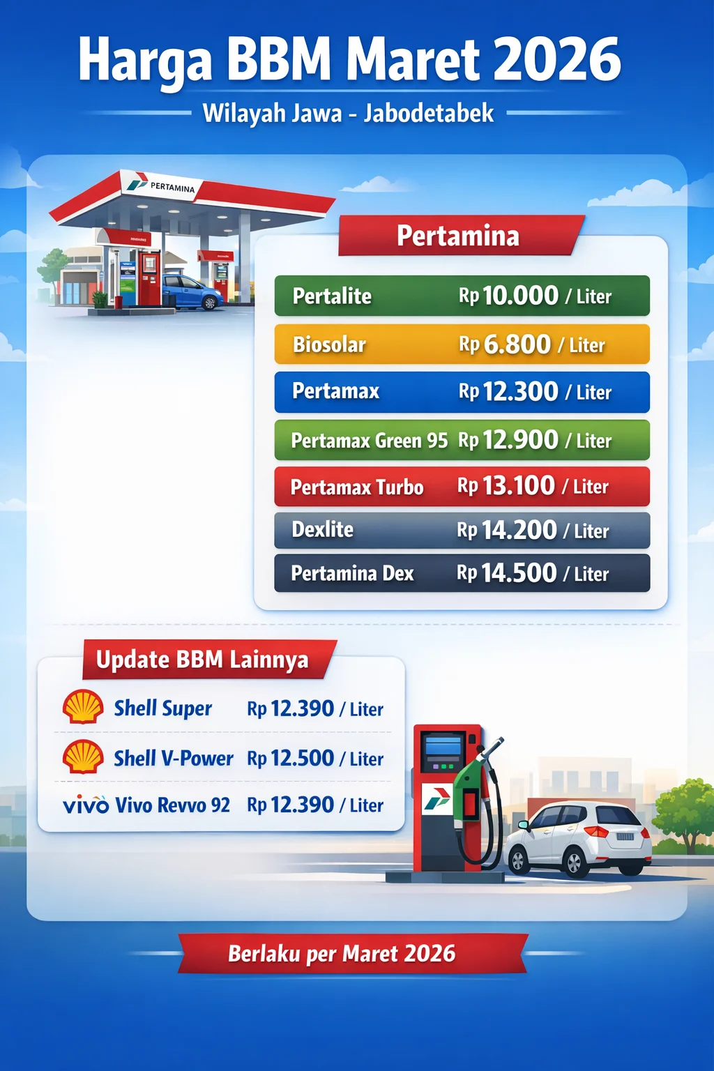 Harga BBM Pertamax Naik, Masyarakat Beralih ke Pertalite