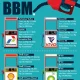 Harga BBM Turun, Ini Daftar Harga Terbaru Pertamina Juli 2026