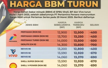 Harga BBM Turun, Ini Dampaknya pada Perekonomian dan Masyarakat
