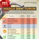Harga BBM Turun, Ini Dampaknya pada Perekonomian dan Masyarakat