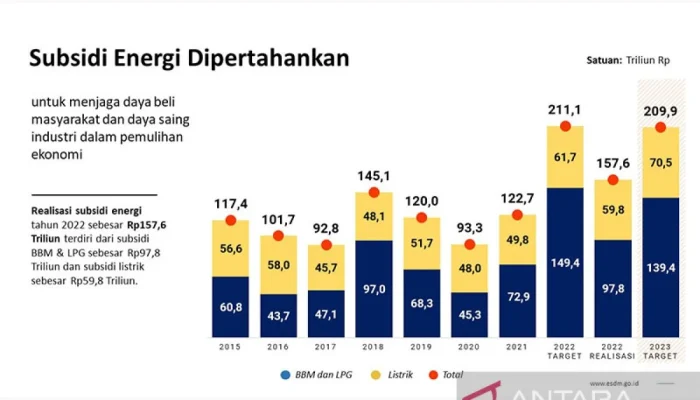 Harga Bensin dan Kebijakan Energi: Menjaga Daya Beli Masyarakat