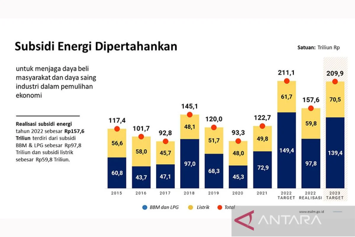 Harga Bensin dan Kebijakan Energi: Menjaga Daya Beli Masyarakat