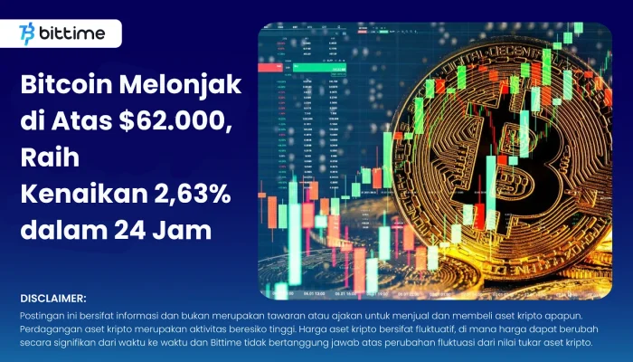 Harga Bitcoin Melonjak di Atas $62.000 Setelah Data Pekerjaan AS Melemah