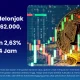 Harga Bitcoin Melonjak di Atas $62.000 Setelah Data Pekerjaan AS Melemah