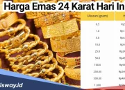 Harga Emas Hari Ini di Indonesia: Apa yang Mempengaruhi Harga Emas?