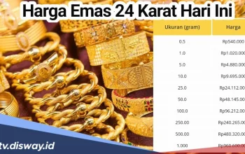 Harga Emas Hari Ini di Indonesia: Apa yang Mempengaruhi Harga Emas?
